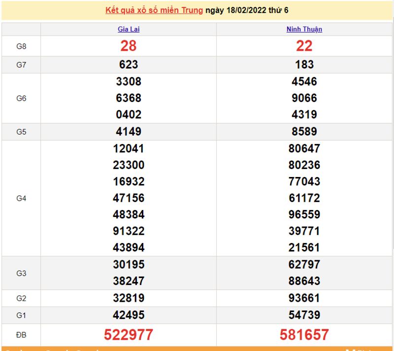 Kết quả XSMB ngon ăn tuyệt đỉnh cho ngày 24/02/2022 Kết quả XSMB ngon ăn tuyệt đỉnh cho ngày 24/02/2022